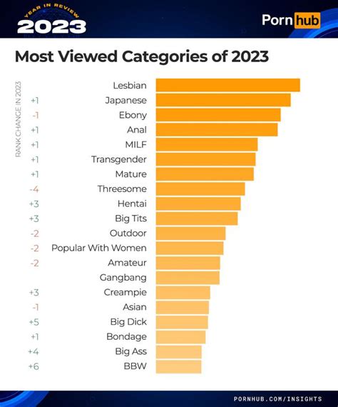 wtf.porn|Free Porn Categories